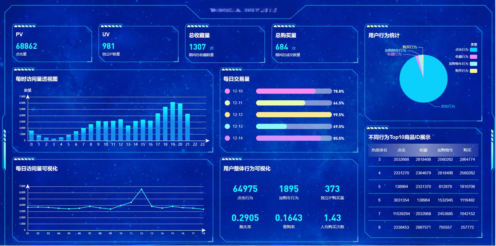 二手奢侈品电商平台