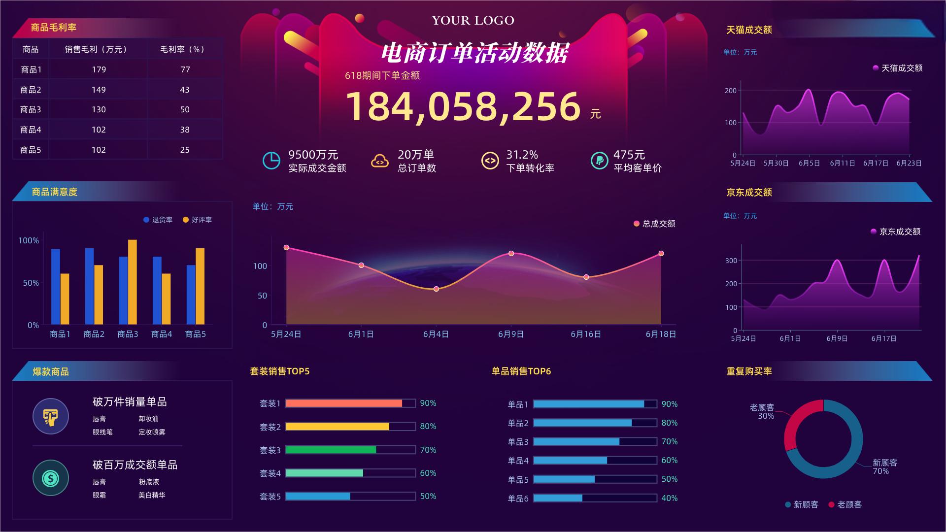 数字化B2B2C电商平台