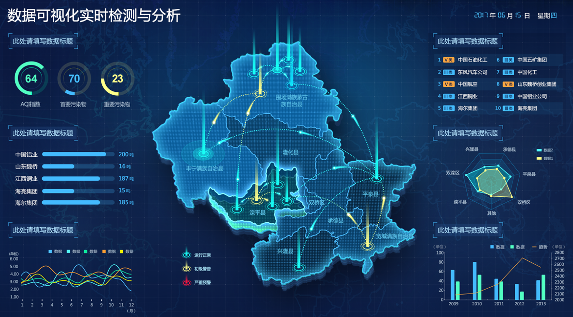 智慧工业数据监测管理平台