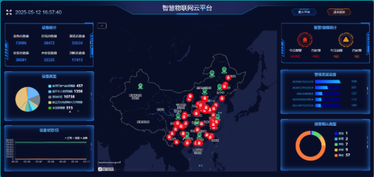 智慧物联网云平台